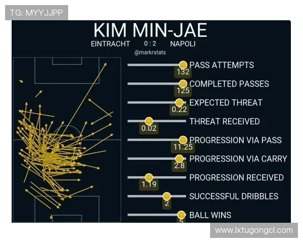 金玟哉传球成功率分析