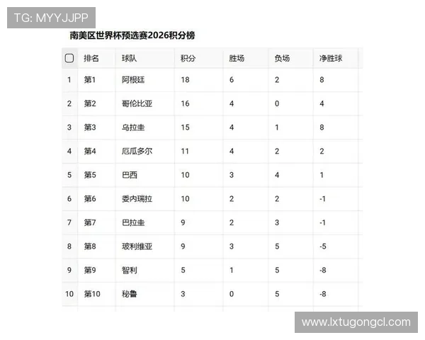 2026世界杯K组积分榜最新情况预测 2026世界杯K组积分榜最新情况预测