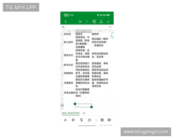 2026世界杯西班牙队晋级之路:32强对阵奥地利比赛整理 2026世界杯西班牙队晋级之路:32强对阵奥地利比赛整理